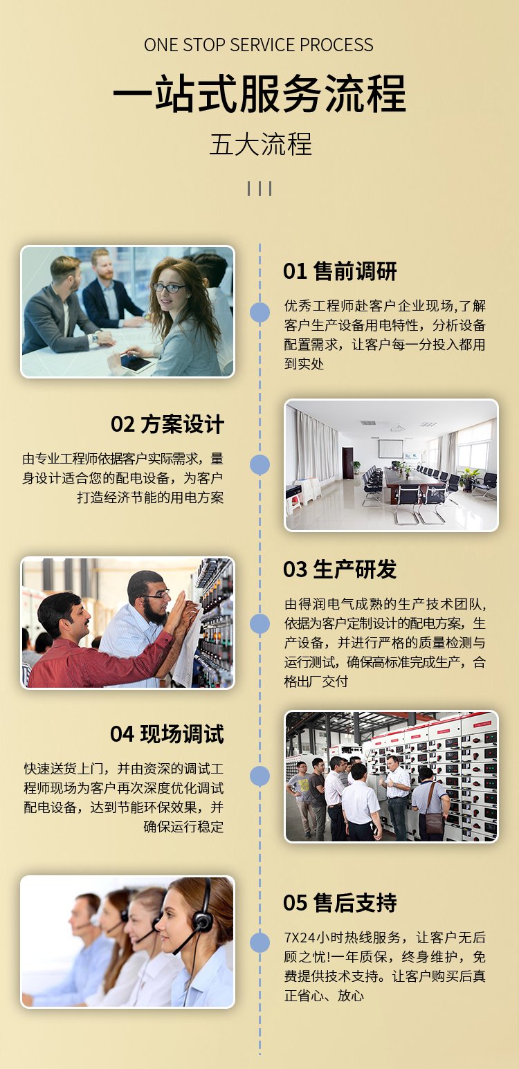 Schneider BlokSeT智能開關柜 得潤電氣 Schneider BlokSeT智能開關柜 得潤電氣