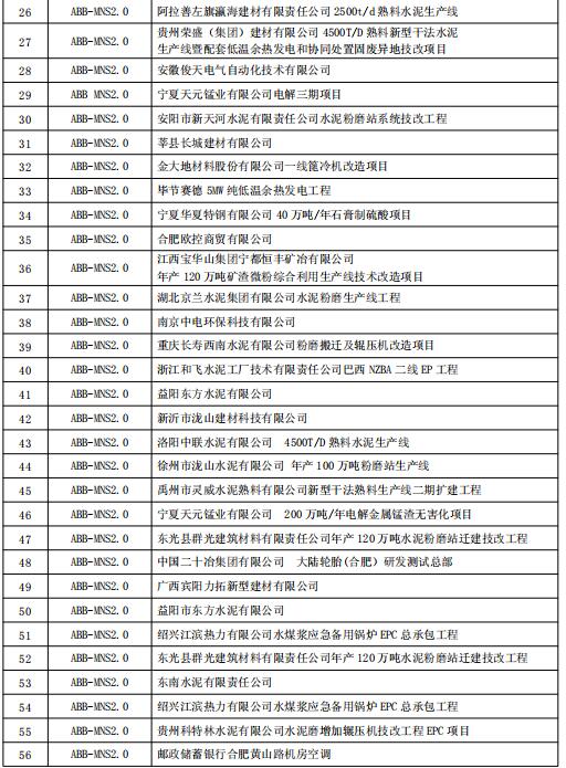 得潤電氣MNS2.0低壓開關柜業績 400-128-7988