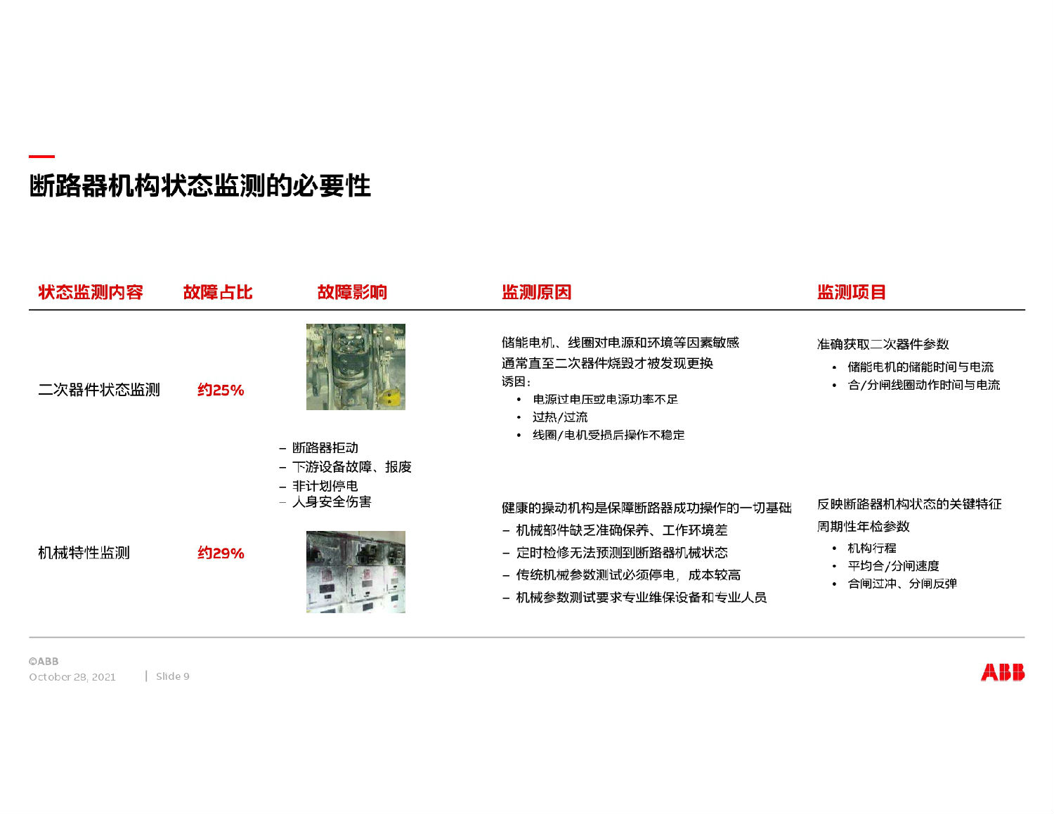 ABB中壓開關柜智能方案 得潤電氣