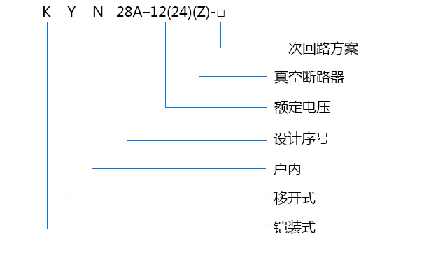 10KV高壓柜的型號及含義 10KV高壓柜的型號及含義