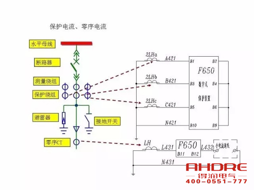 安徽得潤電氣 成套高壓開關柜 設計 生產 調試 廠家 電話：400-0551-777 qq：3176885416