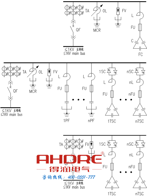 安徽得潤電氣 開關柜研發、生產、調試一條龍服務 400-0551-777 qq：3176885416