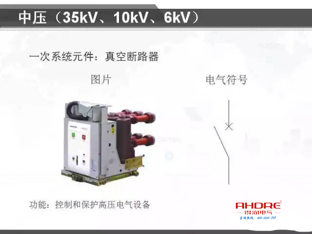 安徽得潤電氣 專注開關柜配電箱30年 電話：400-0551-777 QQ：3176885416 